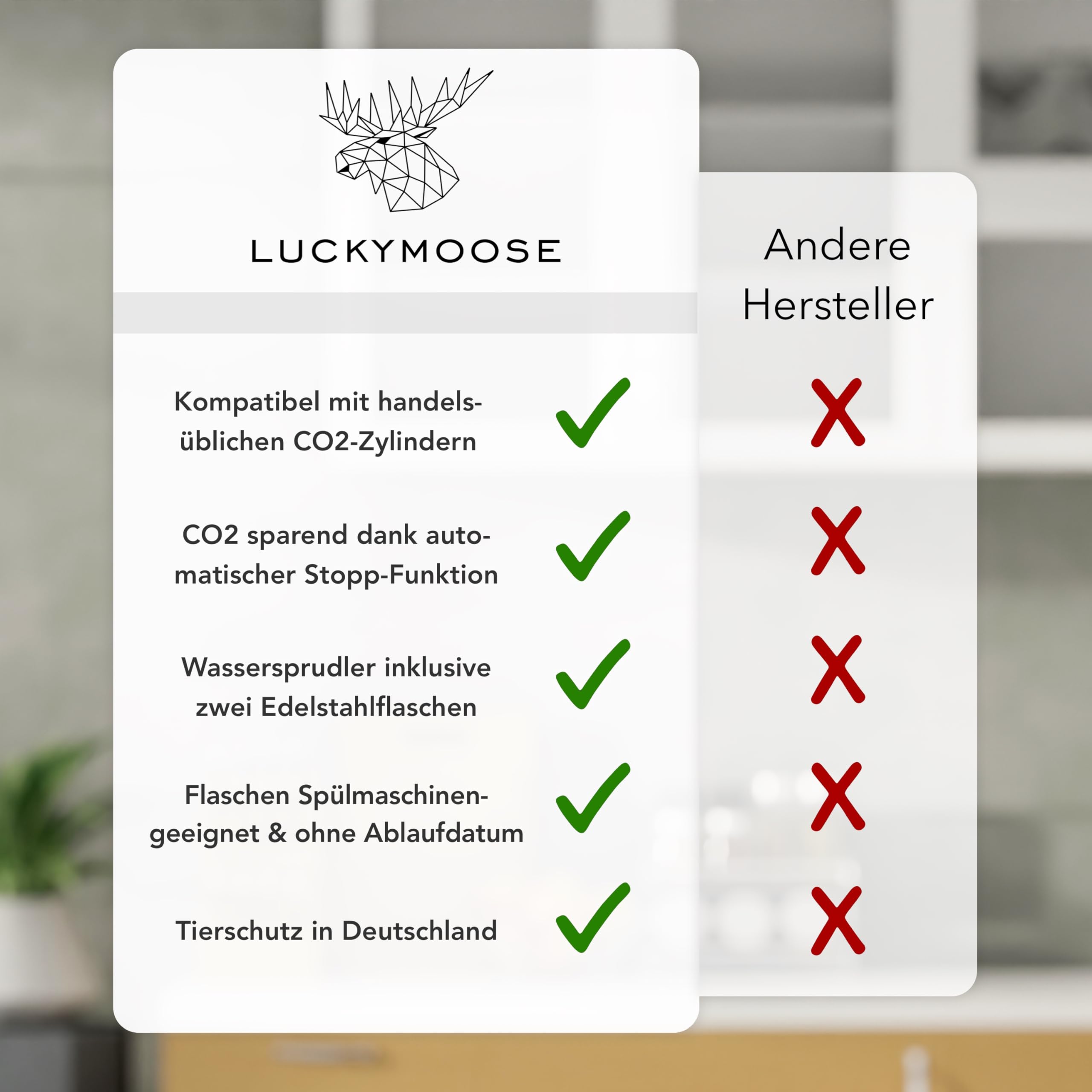 Luckymoose Infinity Wassersprudler – 2× 1,25 L Edelstahlflaschen, automatische Stopp-Funktion, Schwarz