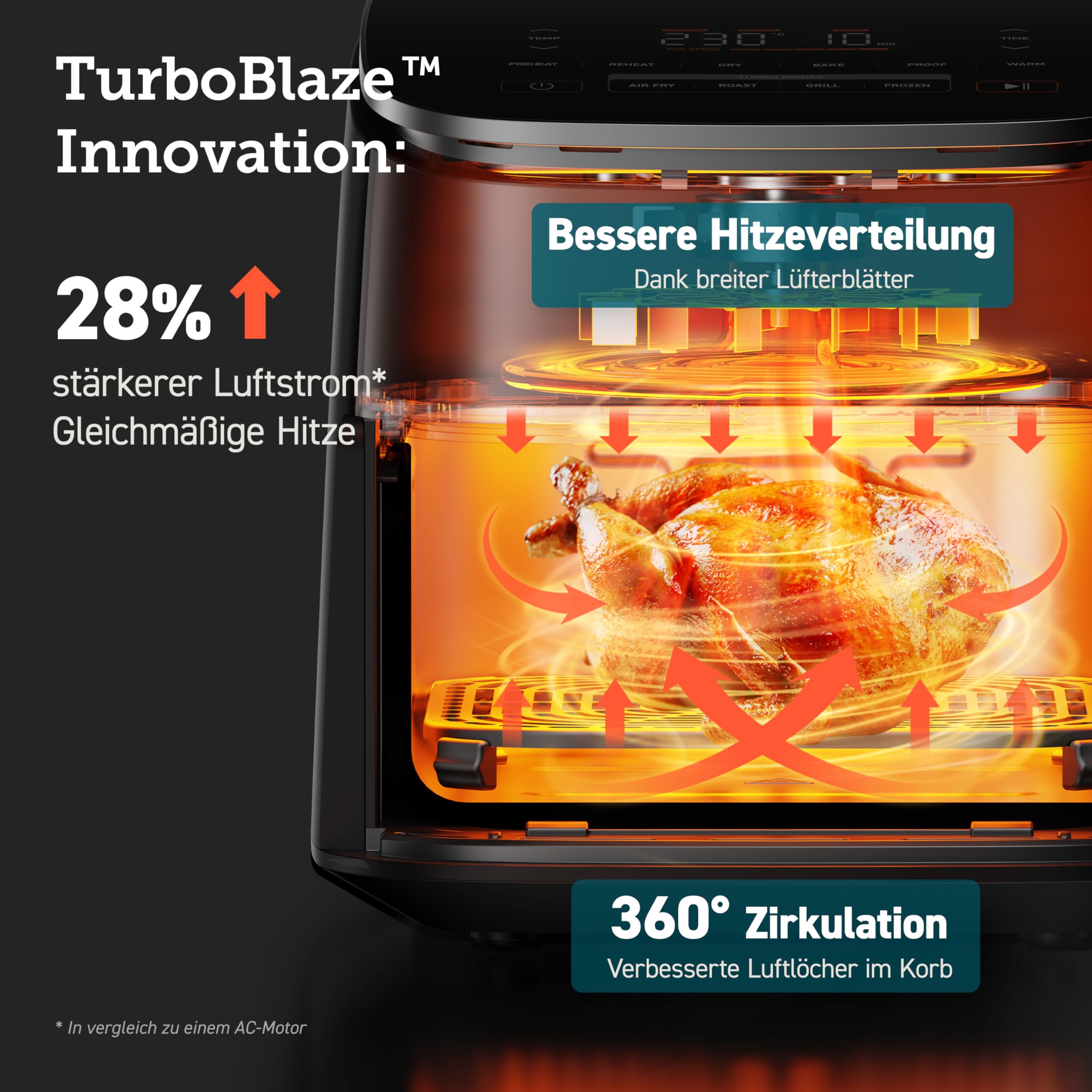 COSORI TurboBlaze Heißluftfritteuse 6L – 9-in-1 Airfryer, leiser DC-Motor, 5 Gebläsestufen, 64 % energiesparend