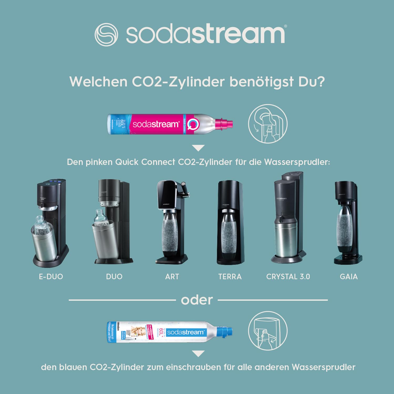 SodaStream DUO Wassersprudler – inkl. 2× Glasflaschen &amp; 2× FUSE Kunststoffflaschen, Quick-Connect CO₂, Titan